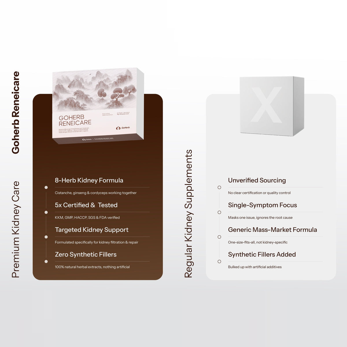 GoHerb Reneicare compared with regular kidney supplements